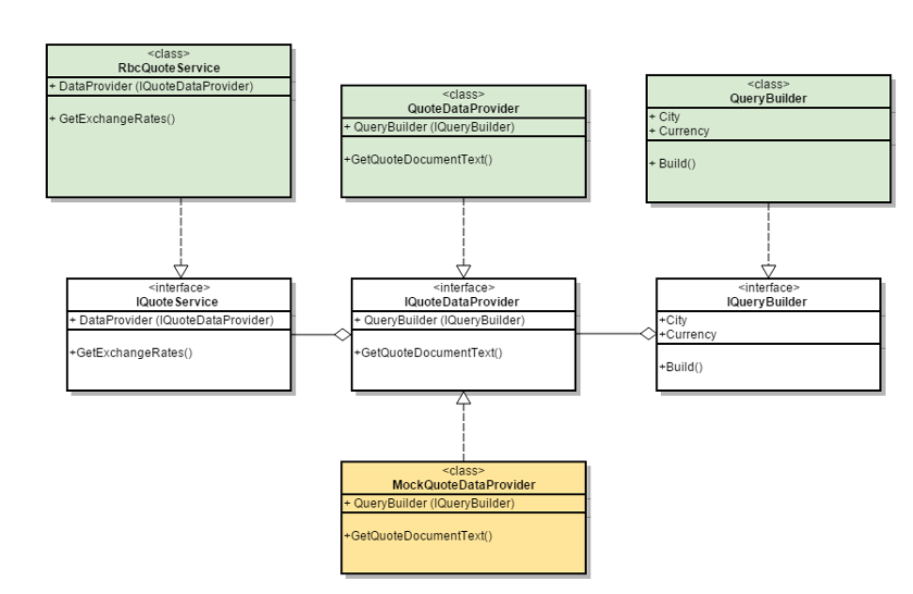 DAL Class Diagram